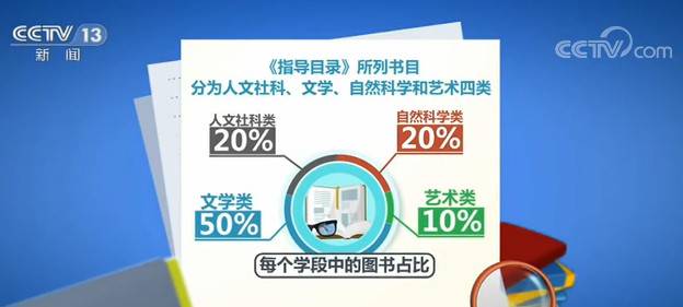 世界读书日 教育部发布全国中小学生阅读指导目录