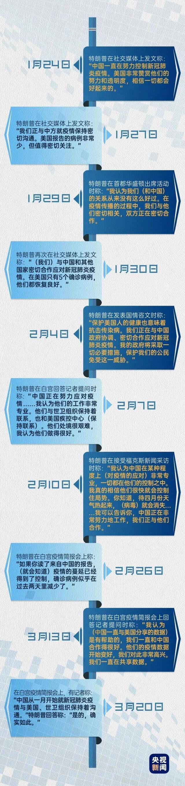 翻脸比翻书还快！美媒盘点特朗普称赞中国的时间线：至少赞扬37次