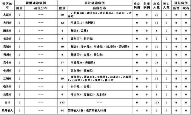 2020年4月23日山西省新型冠状病毒肺炎疫情情况