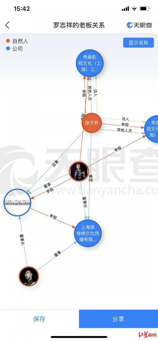 罗志祥的老板关系截图