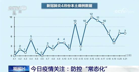 中国会成群体免疫洼地吗？五一能不能出去玩？白岩松提问流行病学专家