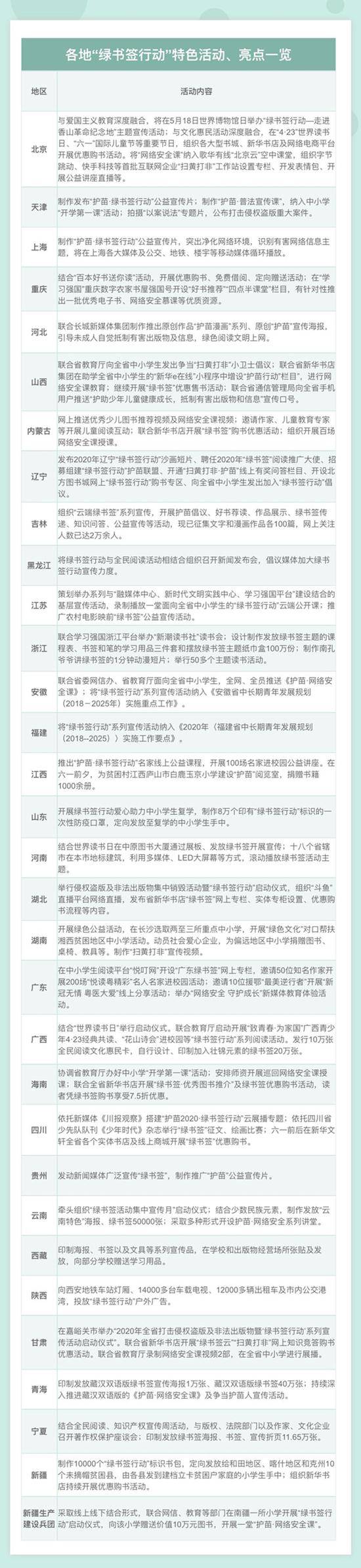 全国各地启动2020年“绿书签行动”，引导青少年绿色阅读