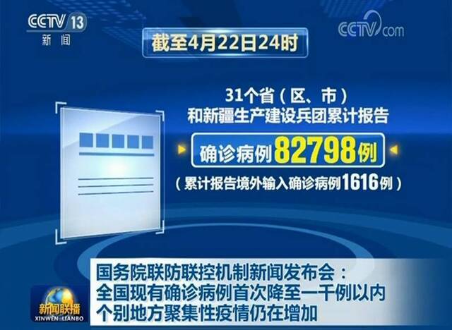 国务院联防联控机制新闻发布会：全国现有确诊病例首次降至1000例以内 个别地方聚集性疫情仍在增加