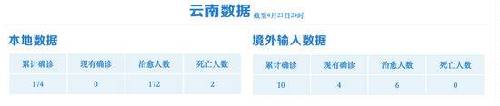 省长连查7个边境城市:防控境外疫情输入压力空前巨大