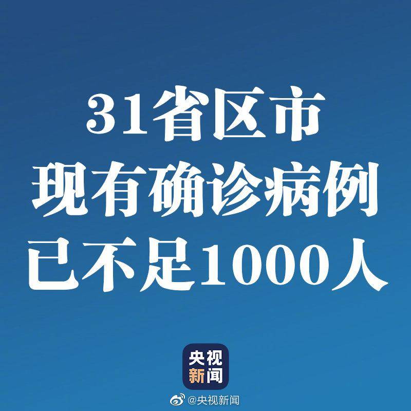 31省区市现有确诊病例已不足1000人