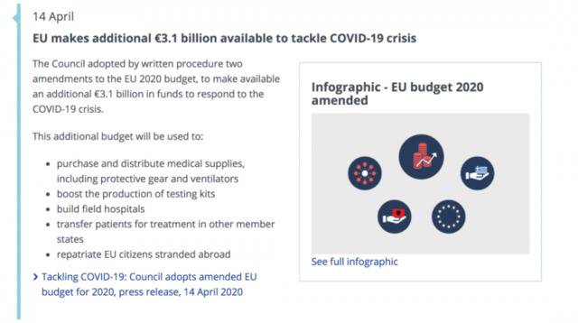 欧洲理事会追加31亿欧元（折合人民币约236亿元），以支持抗击疫情。/欧洲理事会网站截图