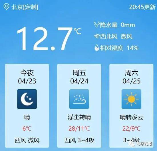 中央气象台自嘲“天气预报是不准的！”明儿北京最高温28℃，会准吗