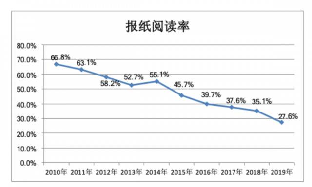 世界读书日来了！原来北京人均阅读量这么高，远超全国！