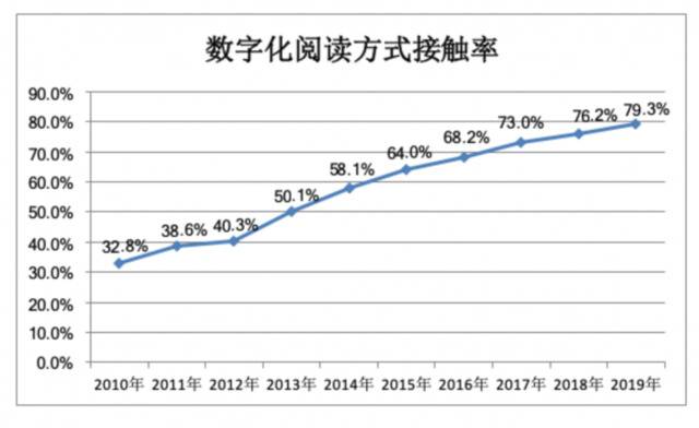 世界读书日来了！原来北京人均阅读量这么高，远超全国！