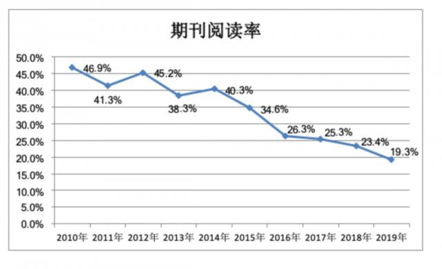 世界读书日来了！原来北京人均阅读量这么高，远超全国！