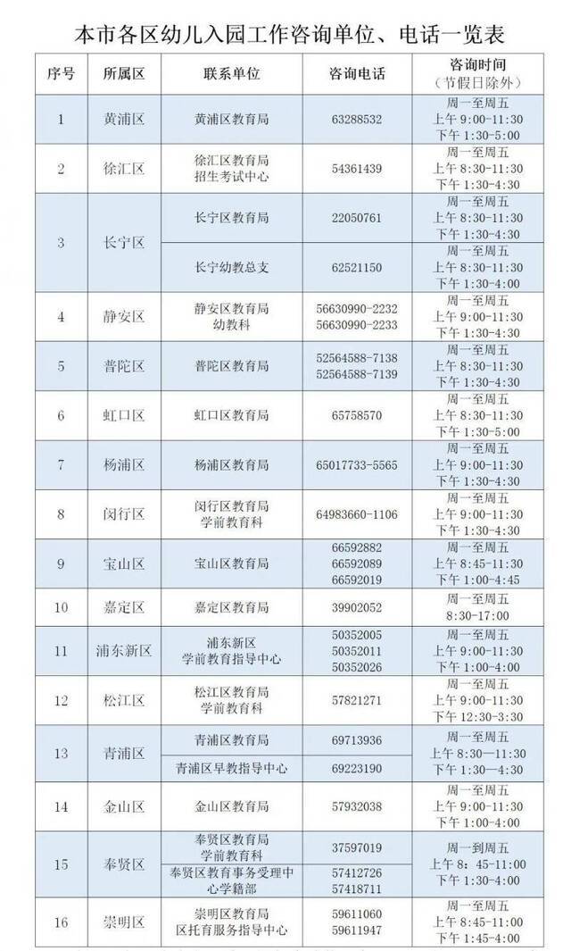 上海明天起开始幼儿园入园网上信息登记