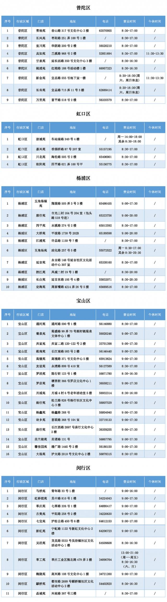 上海明天起开始幼儿园入园网上信息登记