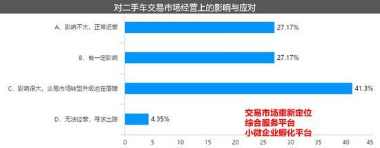 二手车“新政”正当时 助力公司化全新运作