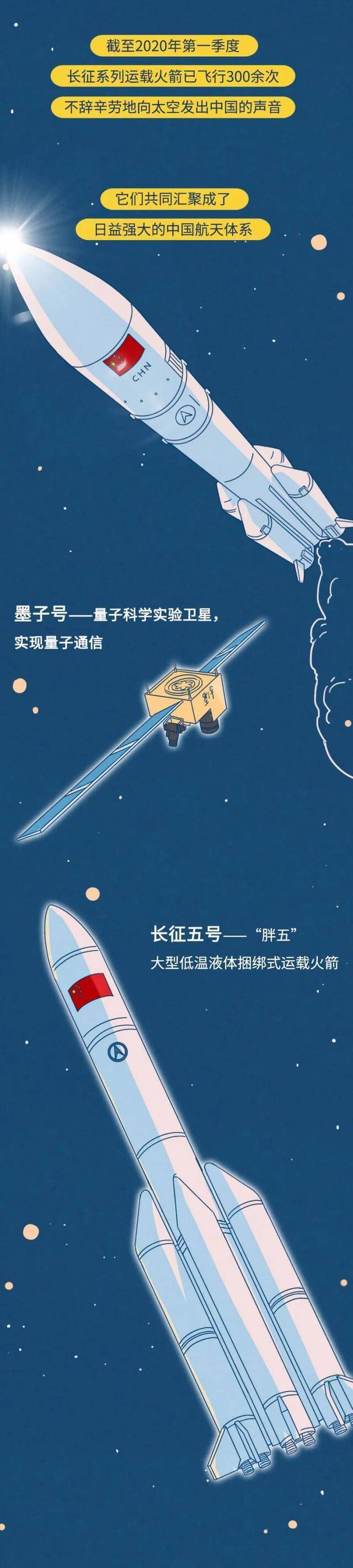 中国航天日 东方红漫游50年