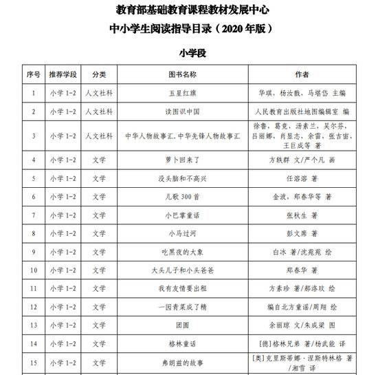 首个中小学生阅读指导目录发布 保障足够阅读时间是关键