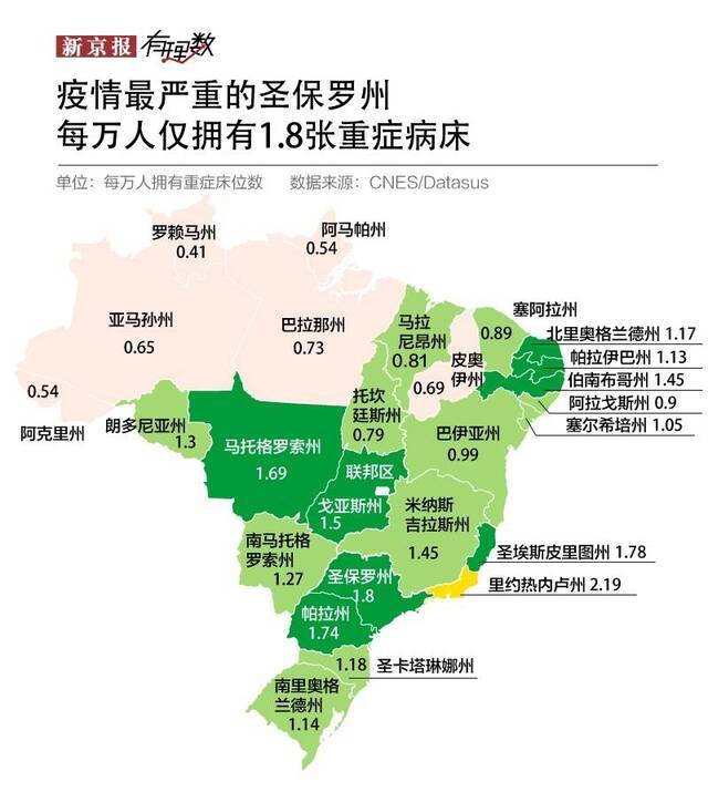 巴西疫情在内部纷争中暴发  国际疫情透视⑨