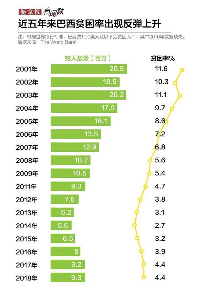 巴西疫情在内部纷争中暴发  国际疫情透视⑨