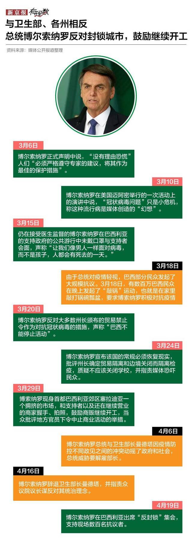 巴西疫情在内部纷争中暴发  国际疫情透视⑨