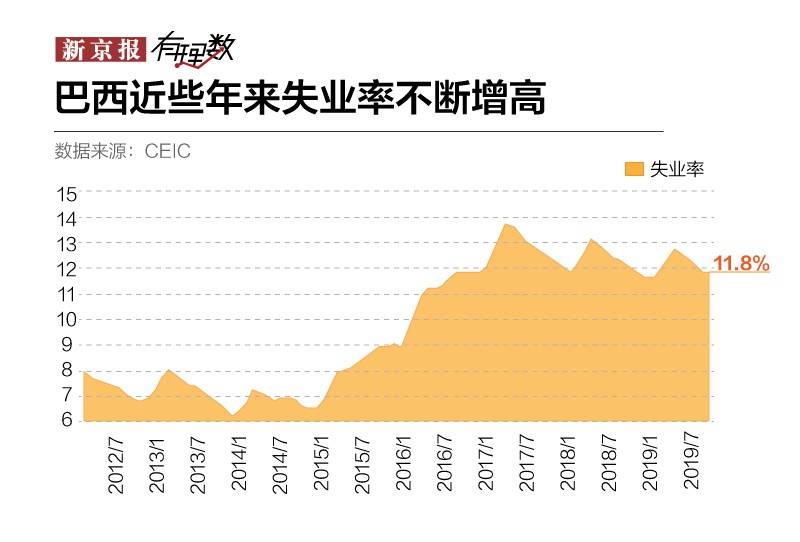 巴西疫情在内部纷争中暴发  国际疫情透视⑨