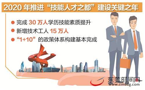 东莞市人社局：今年将提升30万人学历技能素质