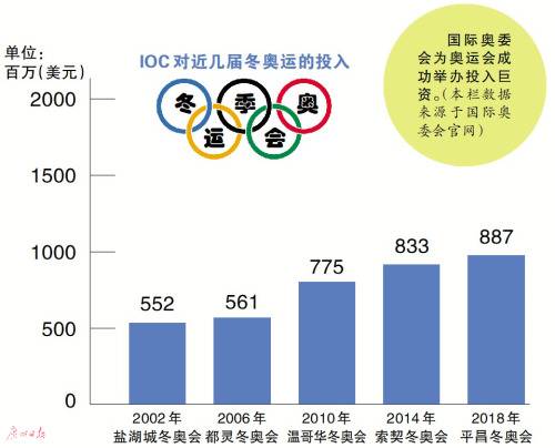 广州日报图