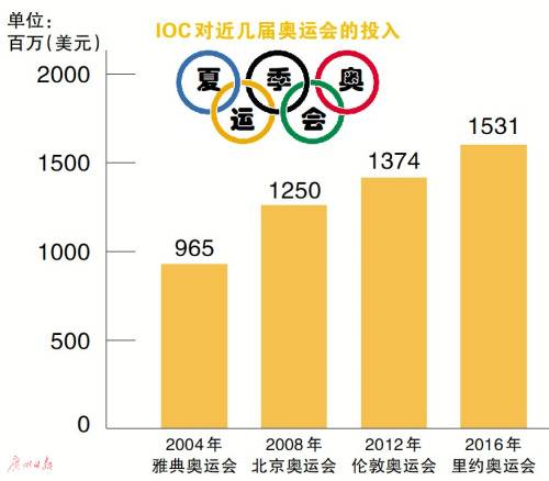 广州日报图