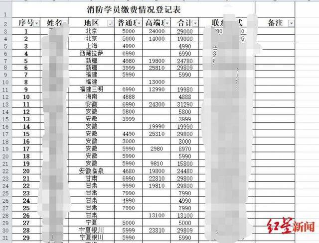 ↑部分维权学员费用统计