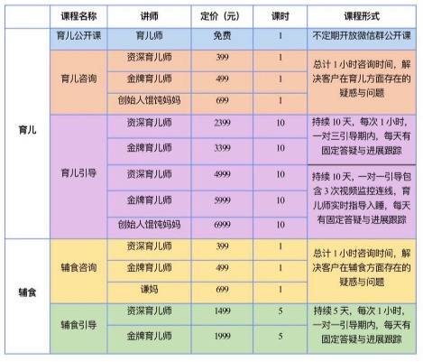 “芝士小馄饨育儿经”2020年4月份更新的价目表。受访者供图