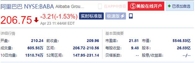 多只热门中概股下跌 哔哩哔哩跌7.25%、唯品会跌超5%