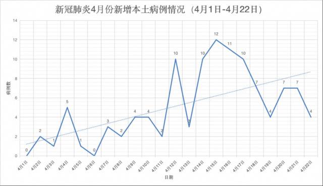 数据来源：国家卫健委官网王振雅/制图