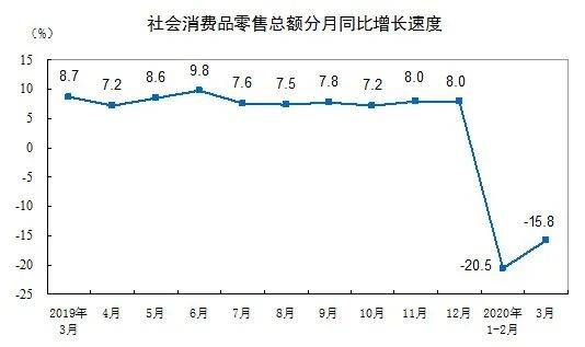 刺激消费，发消费券还是现金？