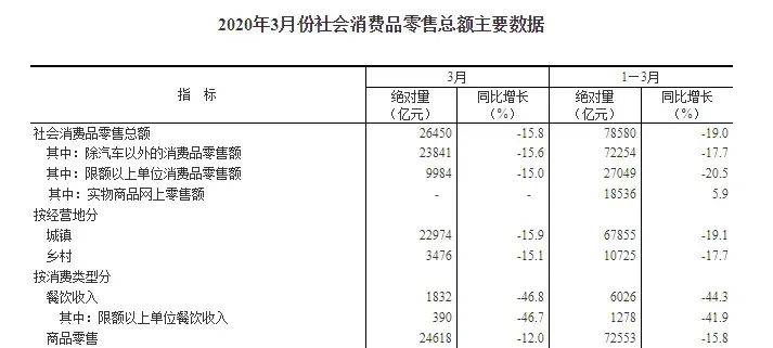 刺激消费，发消费券还是现金？