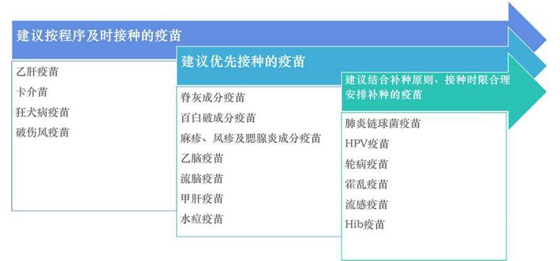 上海市疾控中心供图