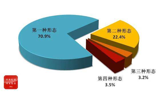 处分省部级干部10人 中央纪委一季度通报数据来了