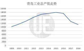 青岛、郑州争北方第三城，能否立住新“人设”？