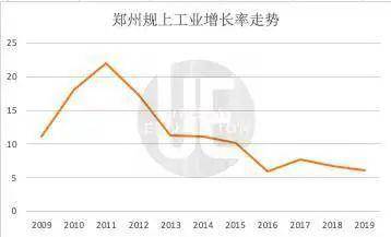 青岛、郑州争北方第三城，能否立住新“人设”？