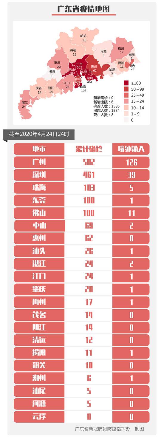 2020年4月25日广东省新冠肺炎疫情情况