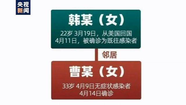 院内聚集感染 跨省传播 医生瞒报“阳性”……1传80+传播链再延长