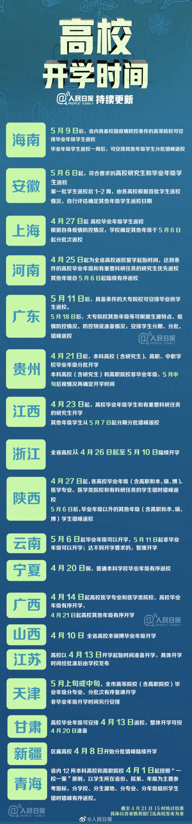 又一地明确高校开学时间！这类大学生先返校