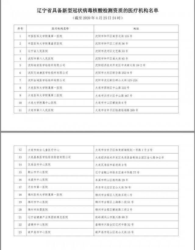 辽宁发布具备新型冠状病毒核酸检测资质的医疗机构名单