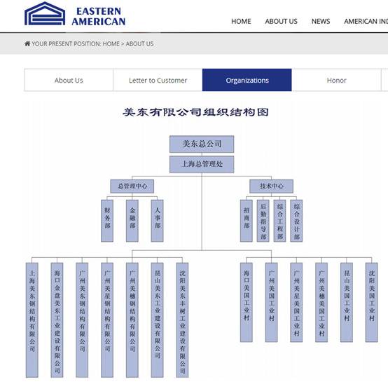 ▲图片来自美东公司官网