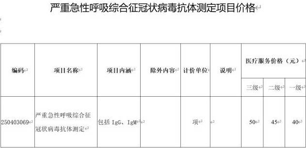 广州拟把新冠病毒抗体测定项目纳入医保