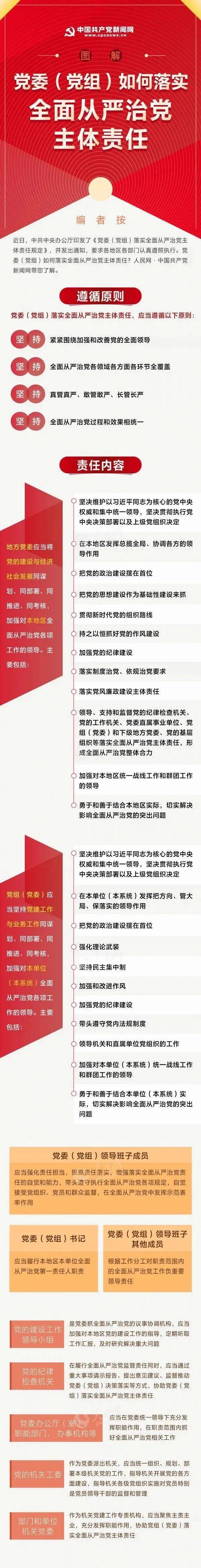 一图读懂《党委（党组）落实全面从严治党主体责任规定》