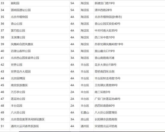 北京已有80家等级景区开放