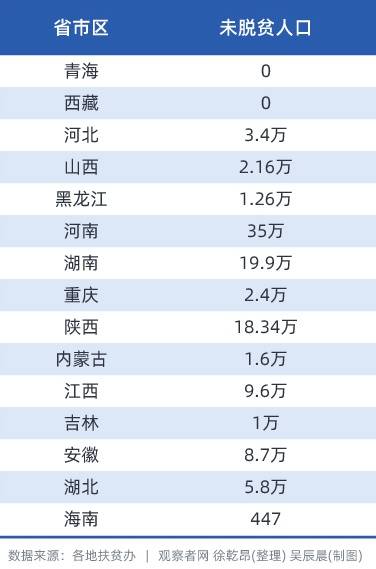 数据截至4月21日