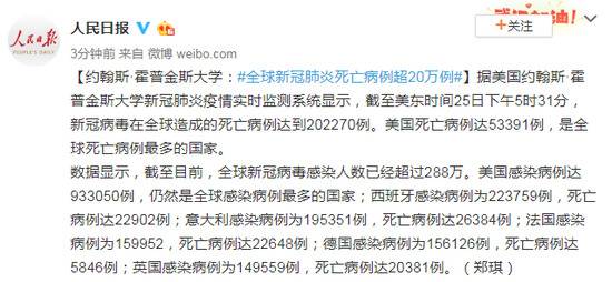 约翰斯-霍普金斯大学：全球新冠肺炎死亡病例超20万例