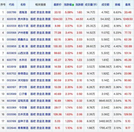 一周酒讯｜一季度全国酒产量下降，茅台股价再创新高