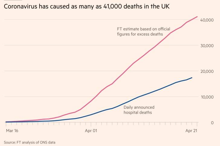 病死率或为全欧最高，英国抗疫不力该谁接锅？