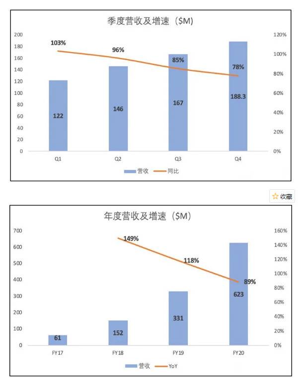 Facebook出王炸！美股“当红炸子鸡”盘中暴挫