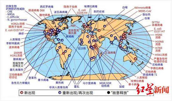 ▲过去50年里，全球范围内某些病原体的出现。具有流行倾向的疾病预示着一个高影响力的、有可能快速传播的疫情新时代到来。图据全球突发卫生事件防范工作年度报告。